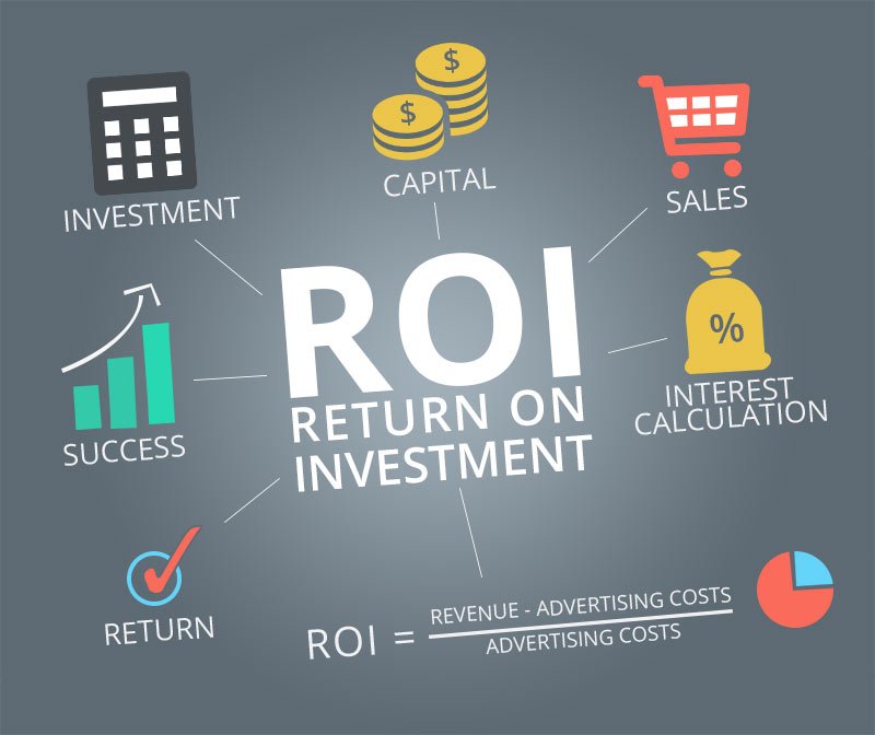 ROI-return-on-investment