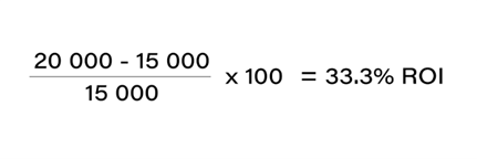 marketing-formula