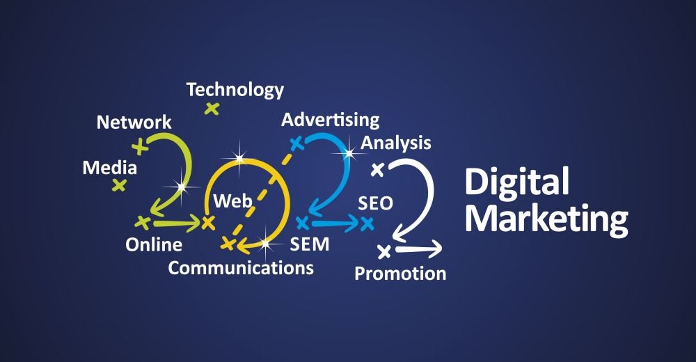 digital marketing trends